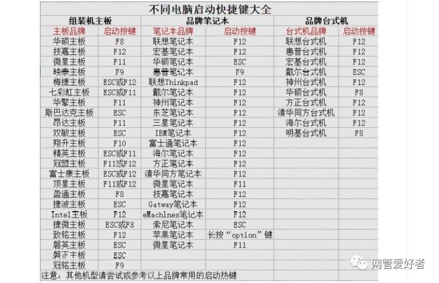 电脑开机密码忘记怎么办（电脑开机密码忘记了怎么解决）