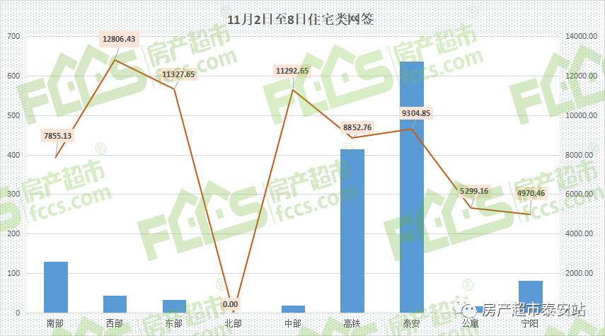 开元gdp(3)