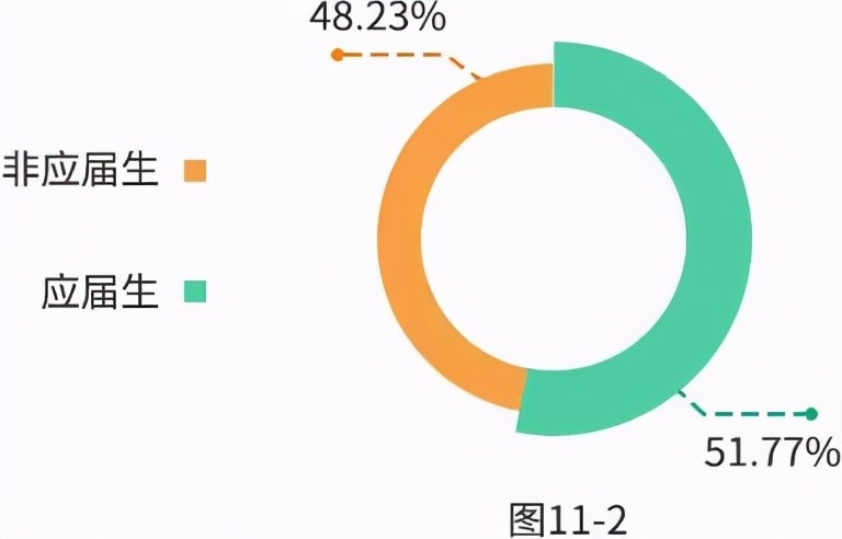 人口多形容词(2)