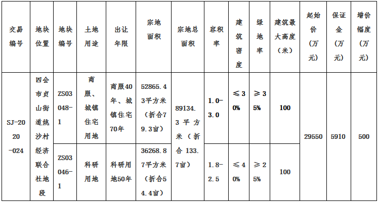 四会市gdp多少_广东肇庆下辖各区县市数据 四会市经济总量第一,端州高要第二(2)