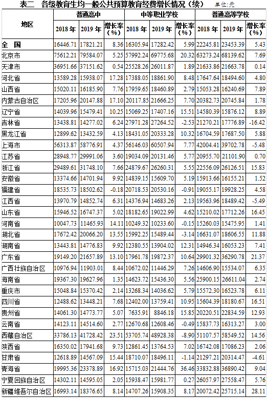 2019年澳门gdp_2020年澳门版跑狗图(3)