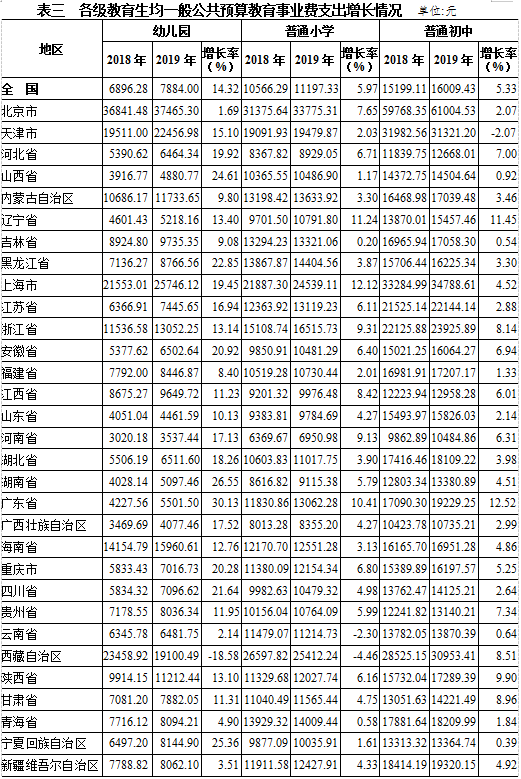 2019年澳门gdp_2020年澳门版跑狗图(3)