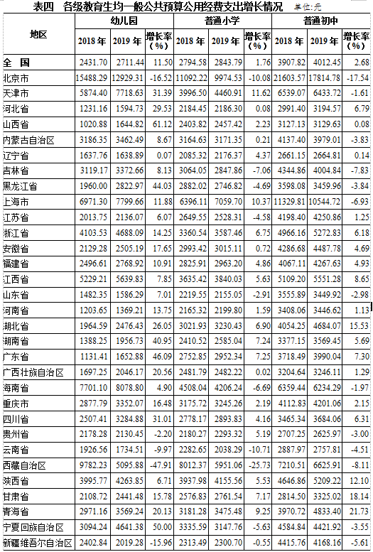 2019年澳门gdp_2020年澳门版跑狗图(3)