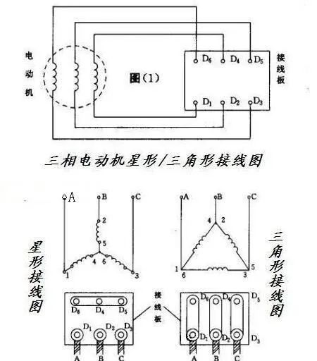 三相电机为何要有地线而没有零线