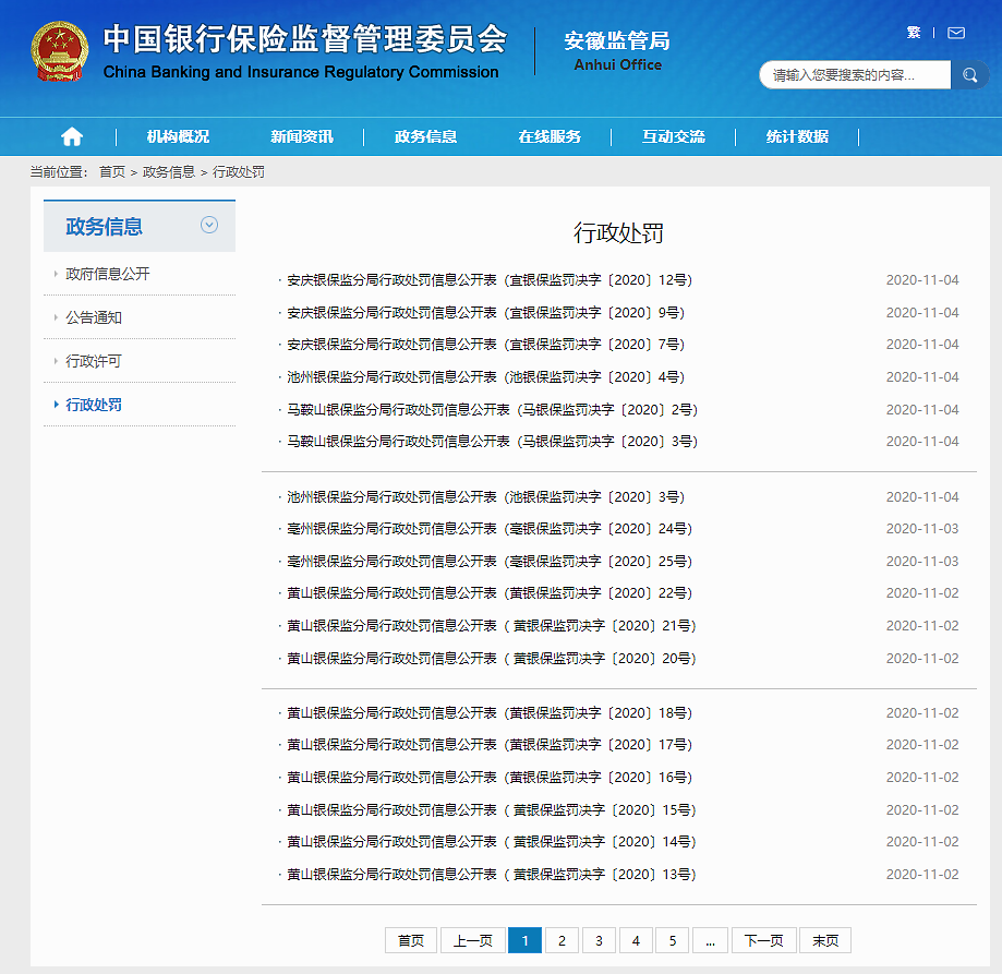 安徽银保监局连开18条罚单，6家银行合计被罚200万，皆因违规贷款