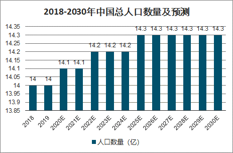 预测2099年中国会有多少人口?答案令人震惊