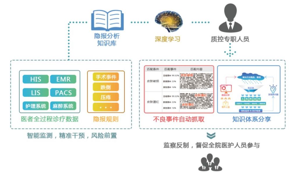 数据诊断模型怎么搭_诊断证明(3)