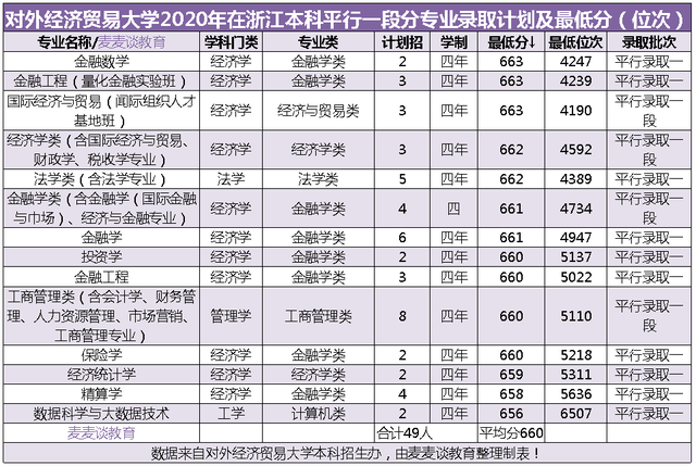 31省区市2020年GDP成绩单(3)