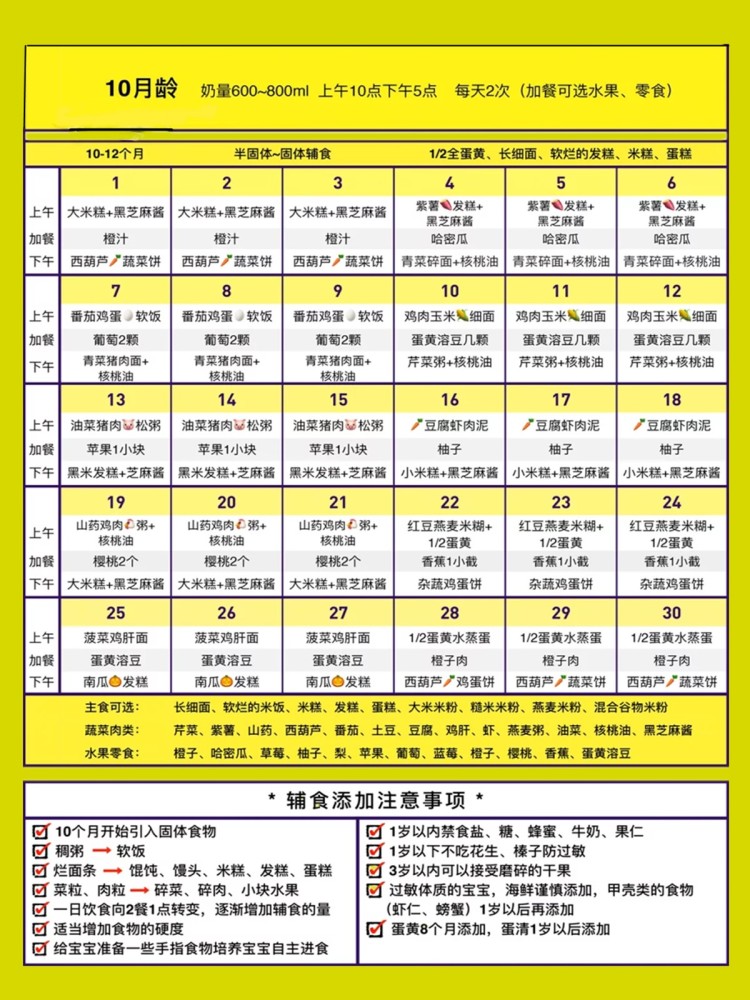 6-11月龄宝宝辅食添加表!每日餐单一目了然!新手妈妈收好