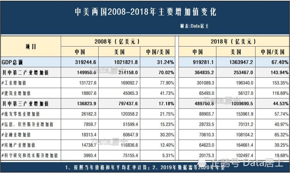 2018年中国gdp月均变化情况_中国gdp变化趋势图(2)