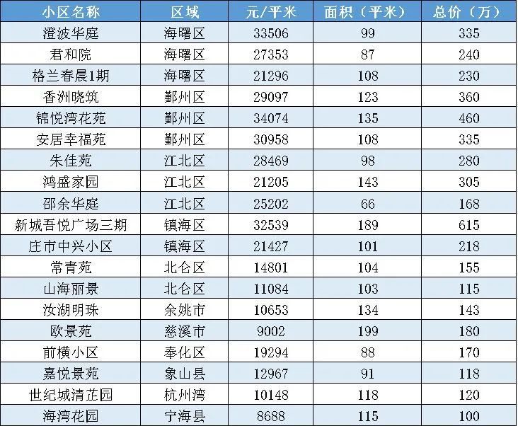慈溪排名_慈溪职高奶截图