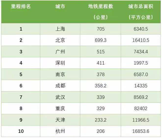 苏州和大连gdp哪个强_江苏13市上半年成绩单曝光 没想到徐州GDP和人均工资竟这么高(2)