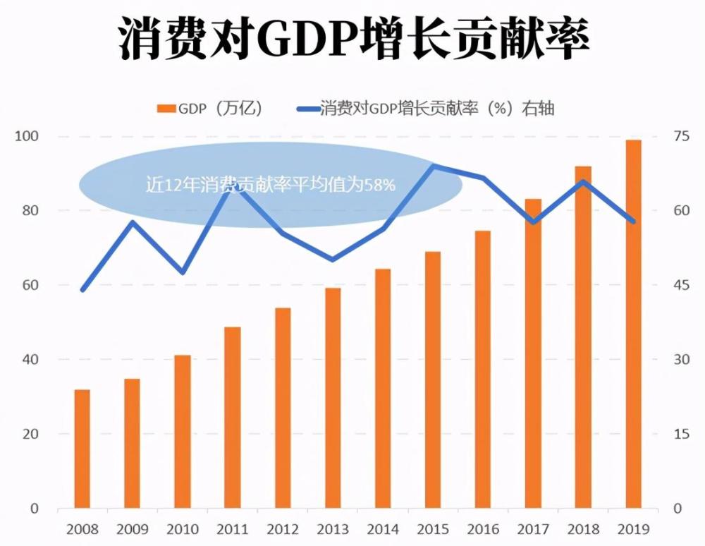 gdp衡量经济增长的缺点_朱海就 为什么GDP不能衡量经济增长(3)