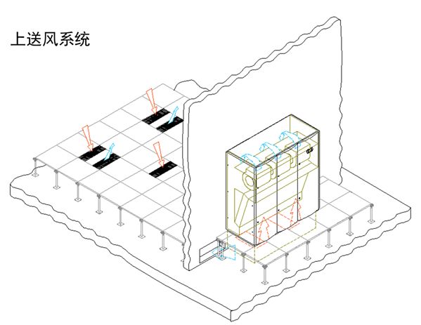 地板送风空调系统