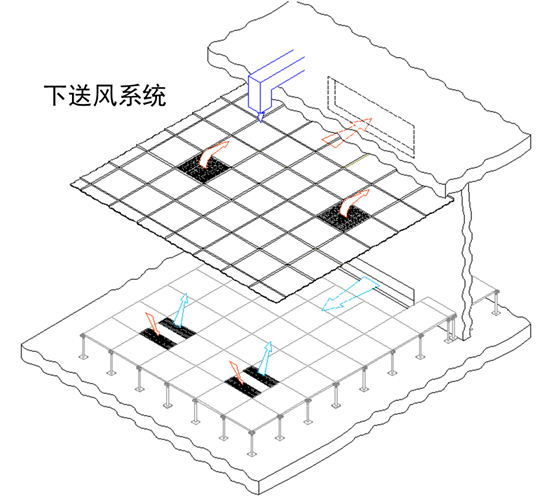 地板送风空调系统