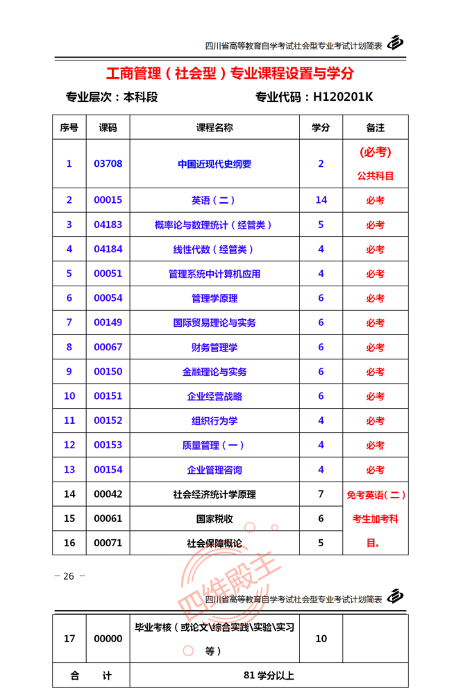 自考工商管理本科段解析