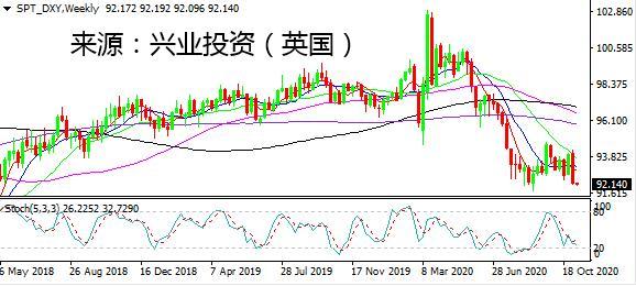 美国官宣经济衰退各国gdp排名_美国gdp世界占比(2)