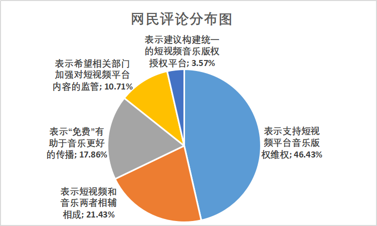 gdp视频配乐_人民的名义达康书记GDP之歌视频试听 李达康gdp之歌完整歌词(2)