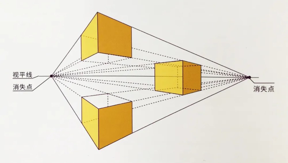 基础绘画教程|素描基础知识——透视及几何体作画讲解