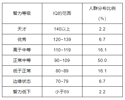 孩子学习费劲就智商不高?做个智力测试,帮助孩子全面发展