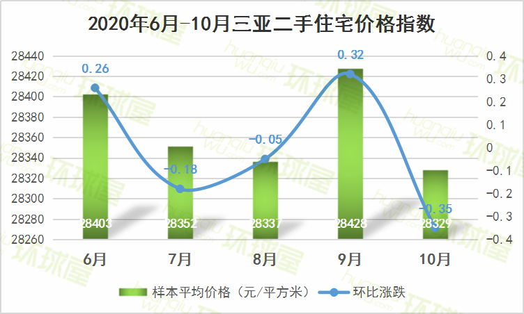 百城房价排名_7月70城房价出炉(2)