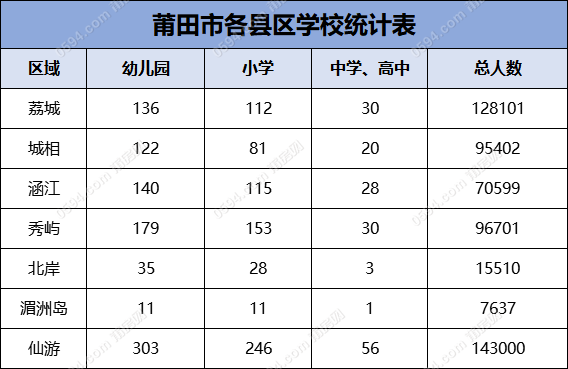 人口普查普查区统计表_中国人口统计表(2)