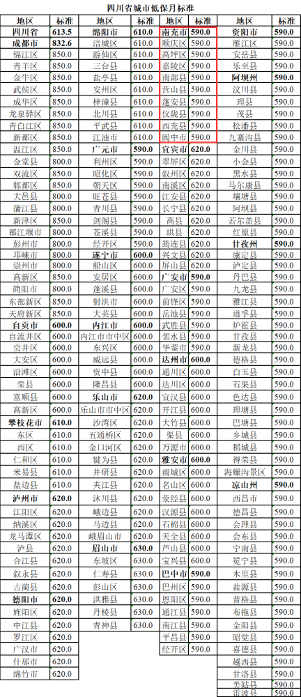 南充多少人口_南部县的离婚率在南充市排第几(2)