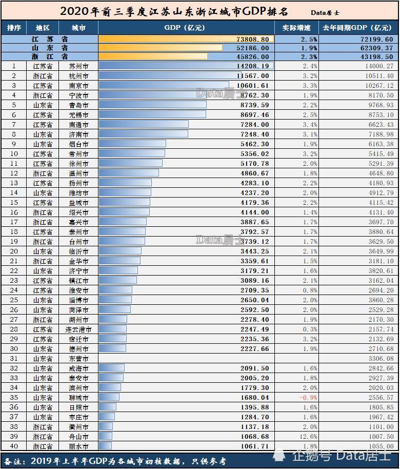 江西省3季度gdp排名(2)
