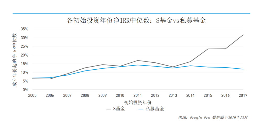 美国共同基金占gdp份额_沙特2.7万亿美元投资计划占全球共同基金市场份额10(2)