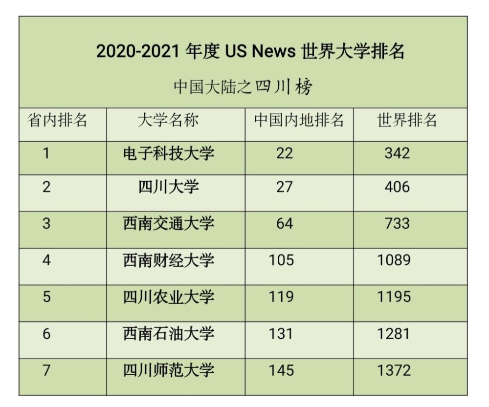 四川本科排名(3)