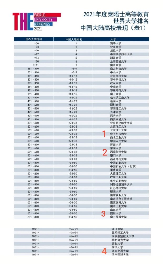 三本高校排名_湖北三本学校排名(3)