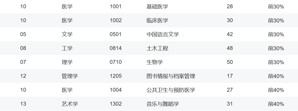 8个进入esi前1,41个上榜中国最好学科,河南这所高校实力"硬核"