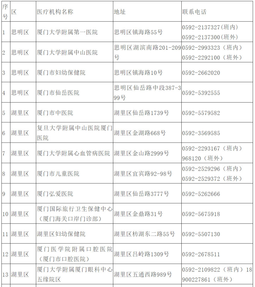 新冠控制人口_崇明岛人口控制图片(3)