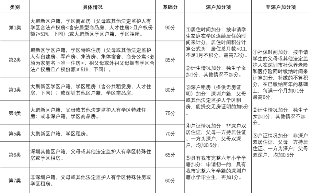 住房面积小人口多申请_房子少人口多住房(3)