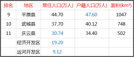 德州市乐陵人口_乐陵实验中学(2)