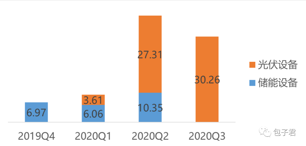 2020广东前11月gdp_2020广东21市gdp(3)