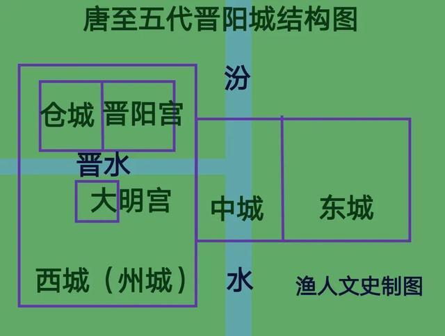 座城构成,而西城又称作州城(指西城本身,内有大明宫城,仓城,晋阳宫城