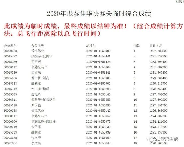 76%,祝贺琨泰佳华四关赛胜利结束!