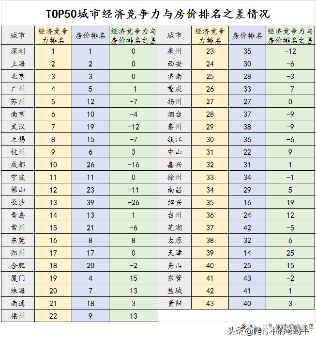 北京大兴区gdp全国排名_北京哪个区最富,哪个区最穷 最新GDP排名出炉,没想到第二名是(3)