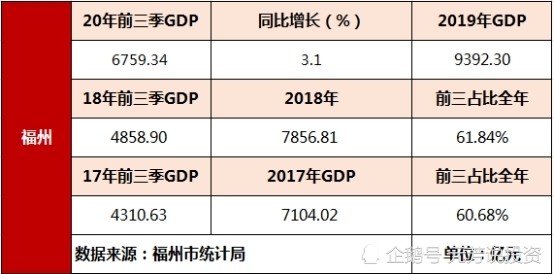 第四季度gdp占比全年_环球外汇财经晚餐 你每日必备的交易攻略 1月3日