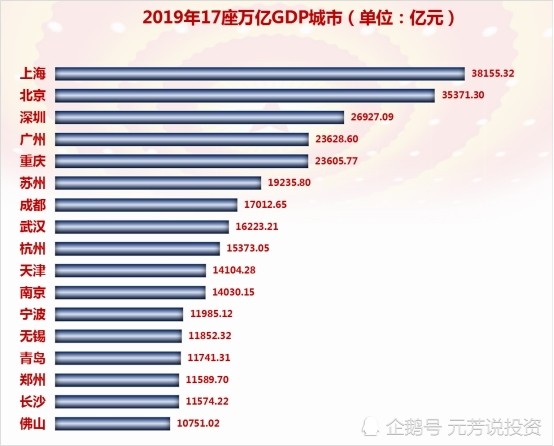 天津泉州gdp_2018年前三季度天津经济运行情况分析 GDP同比增长3.5