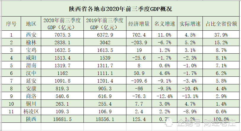 历年经济总量占比_历年占比图