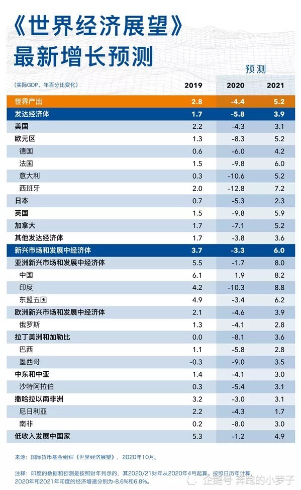 2020印度GDP(3)