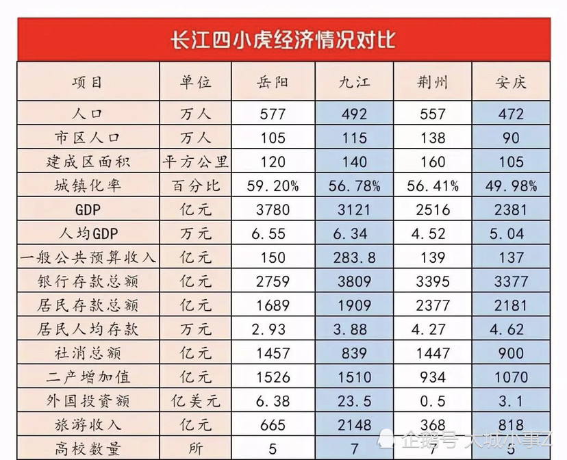 岳阳人均gdp(3)