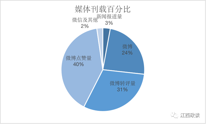 2021年三季度江西经济总量_江西2021年健康证图片(2)