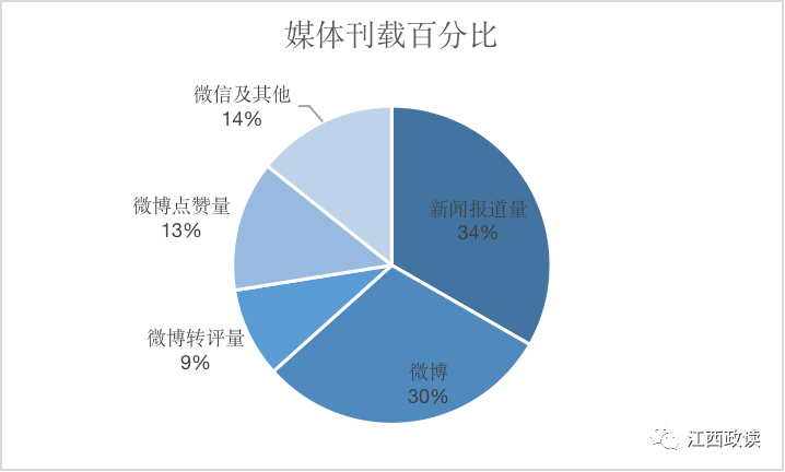 2020景德镇GDP(2)