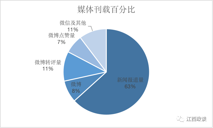 2019年三季度江西经济总量_江西经济分布图(2)