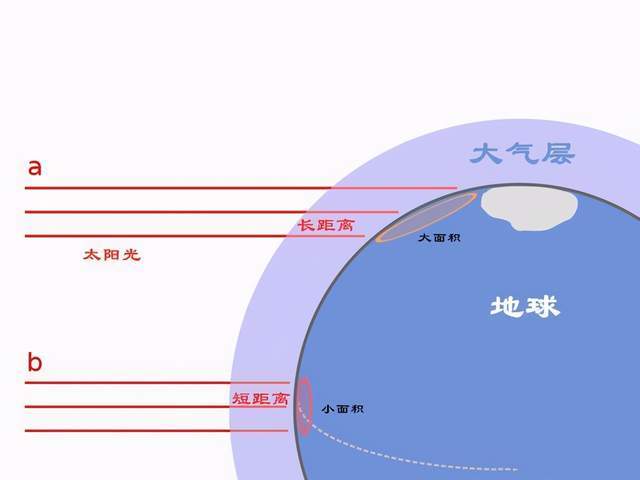 地球自转一圈不是24小时,一年不是绕太阳一圈,到底怎么回事?