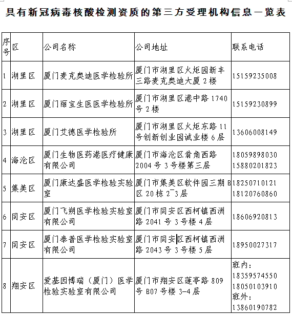 青岛疫情流动人口核酸检测_青岛核酸检测报告图片(3)
