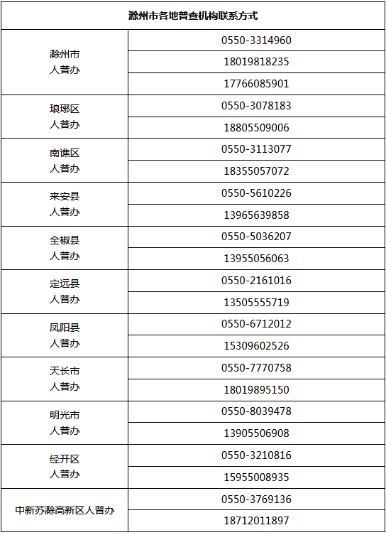 人口普查的登记信息_人口普查